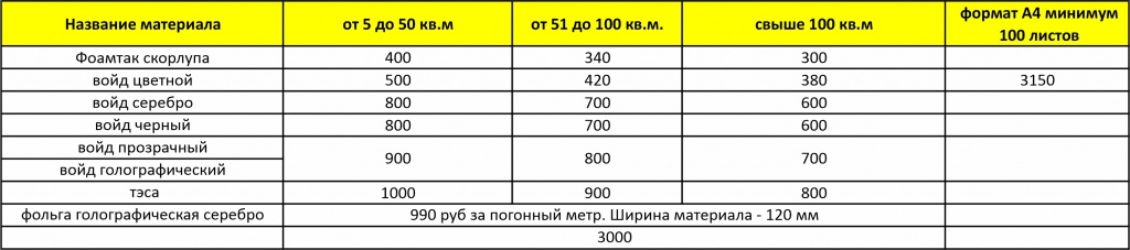 прайс гарантийных материалов.jpg